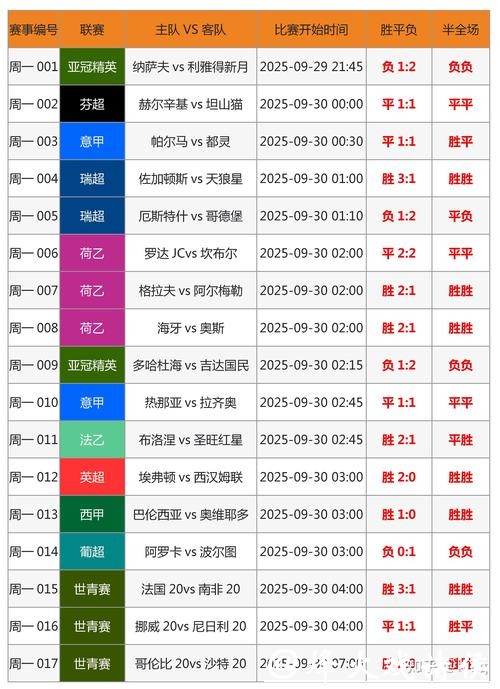 手机投注世界杯指南
