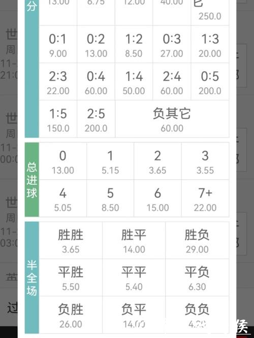 如何调整世界杯下注赔率